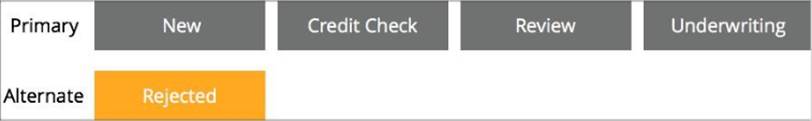 CSA Actual Test Answers